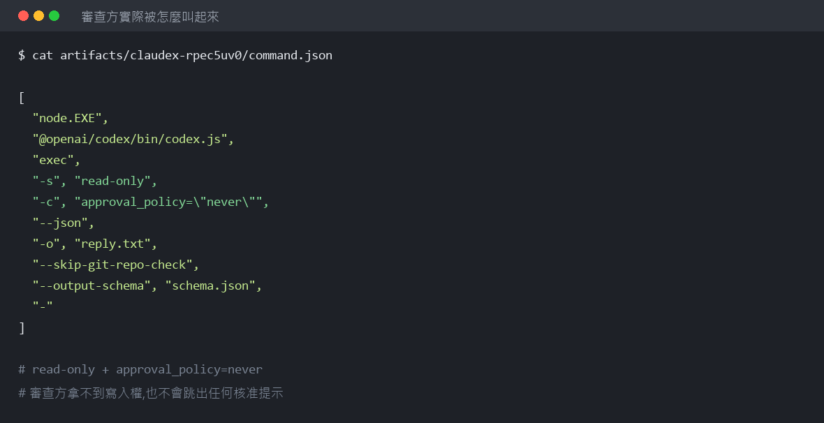 claudex-loop 產生的 command.json：審查方以 -s read-only 與 approval_policy="never" 啟動，拿不到寫入權也不會跳核准提示