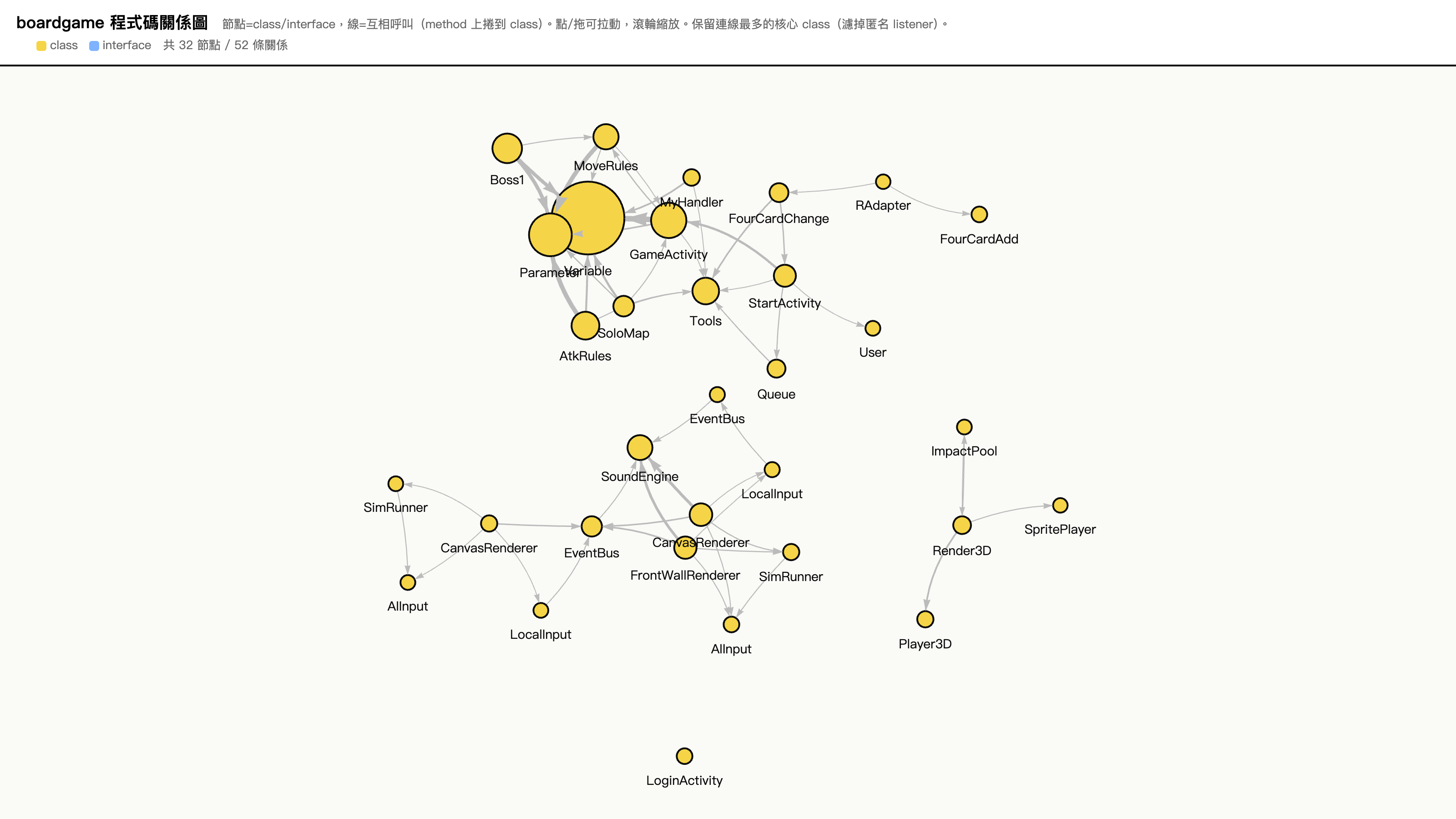 CodeGraph 程式碼知識圖譜視覺化 — class 節點與呼叫關係組成的星雲圖