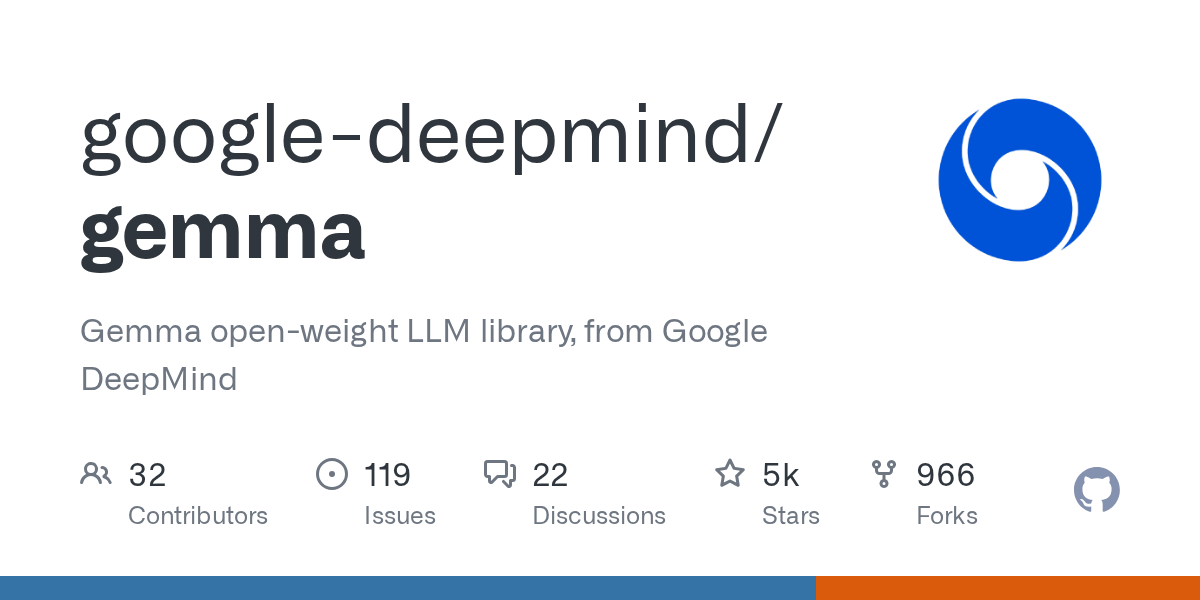 Google DeepMind Gemma 4 開源模型家族 GitHub 官方頁面