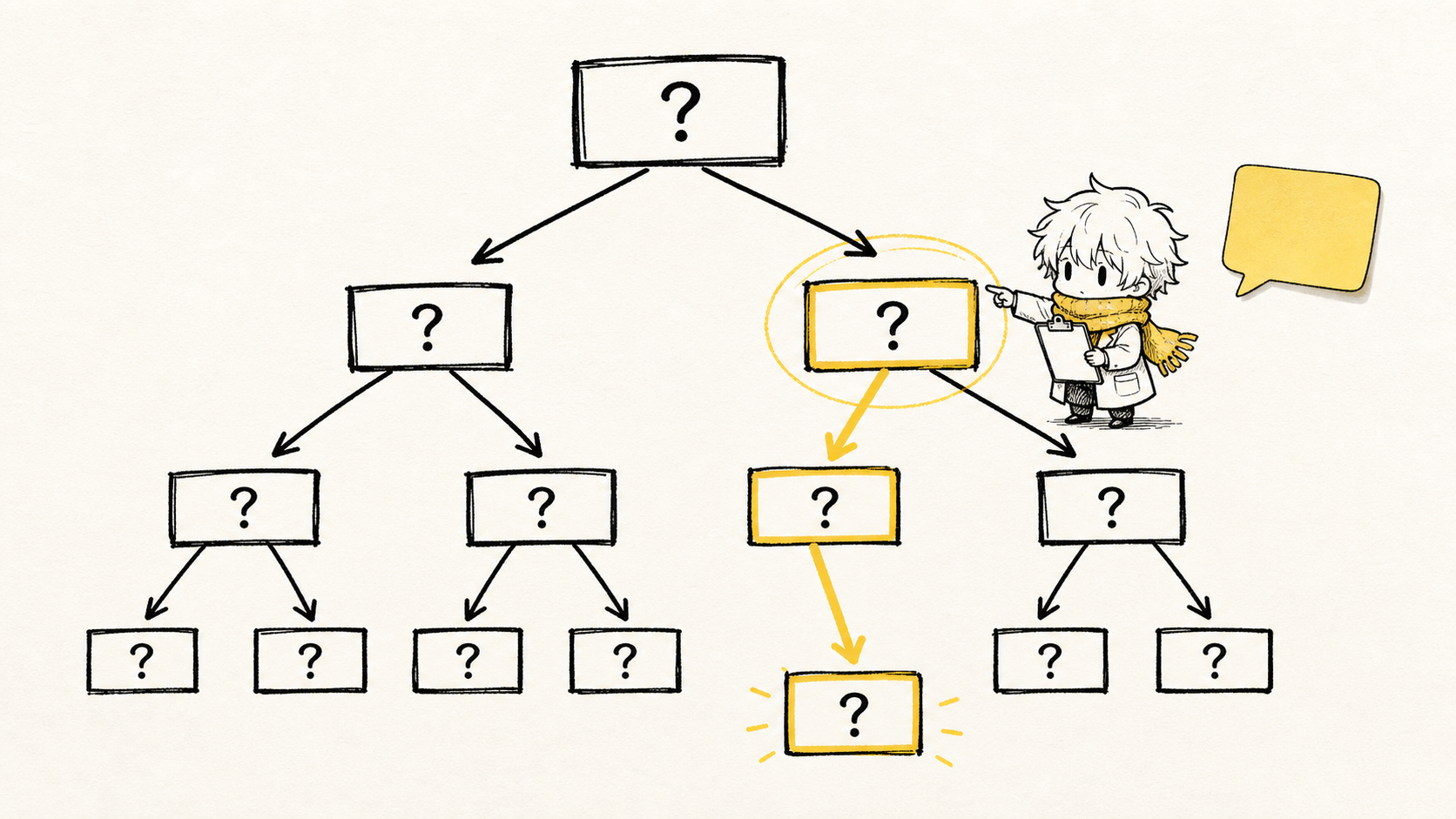 AI 逼問法 vs 需求訪談：grilling skill 三代拆解