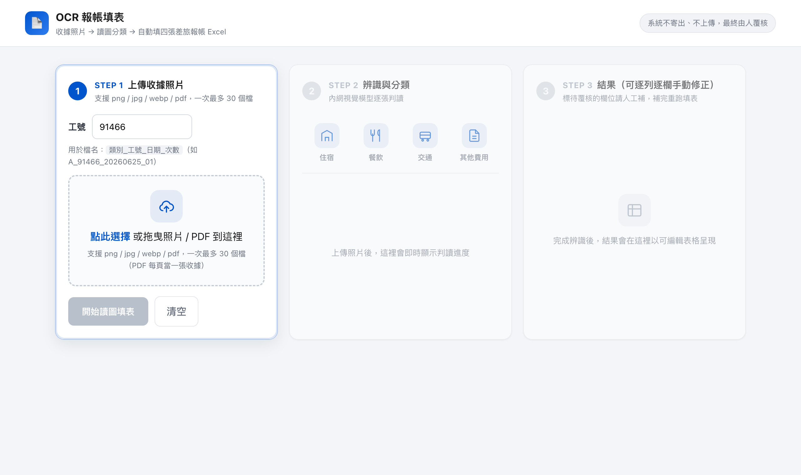 OCR 報帳填表:一疊收據照片自動填進四張差旅報帳 Excel,讀圖、分類、扣抵判定全自動,音訊與影像不離開內網